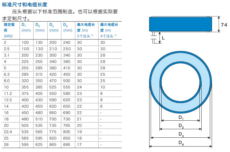 PFVL 141R尺寸圖