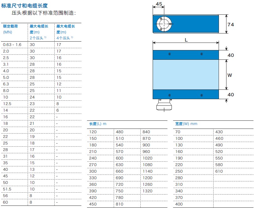 矩形壓頭PFVL 141V尺寸圖