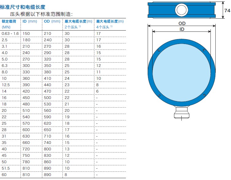 圓形壓頭PFVL 141C尺寸圖